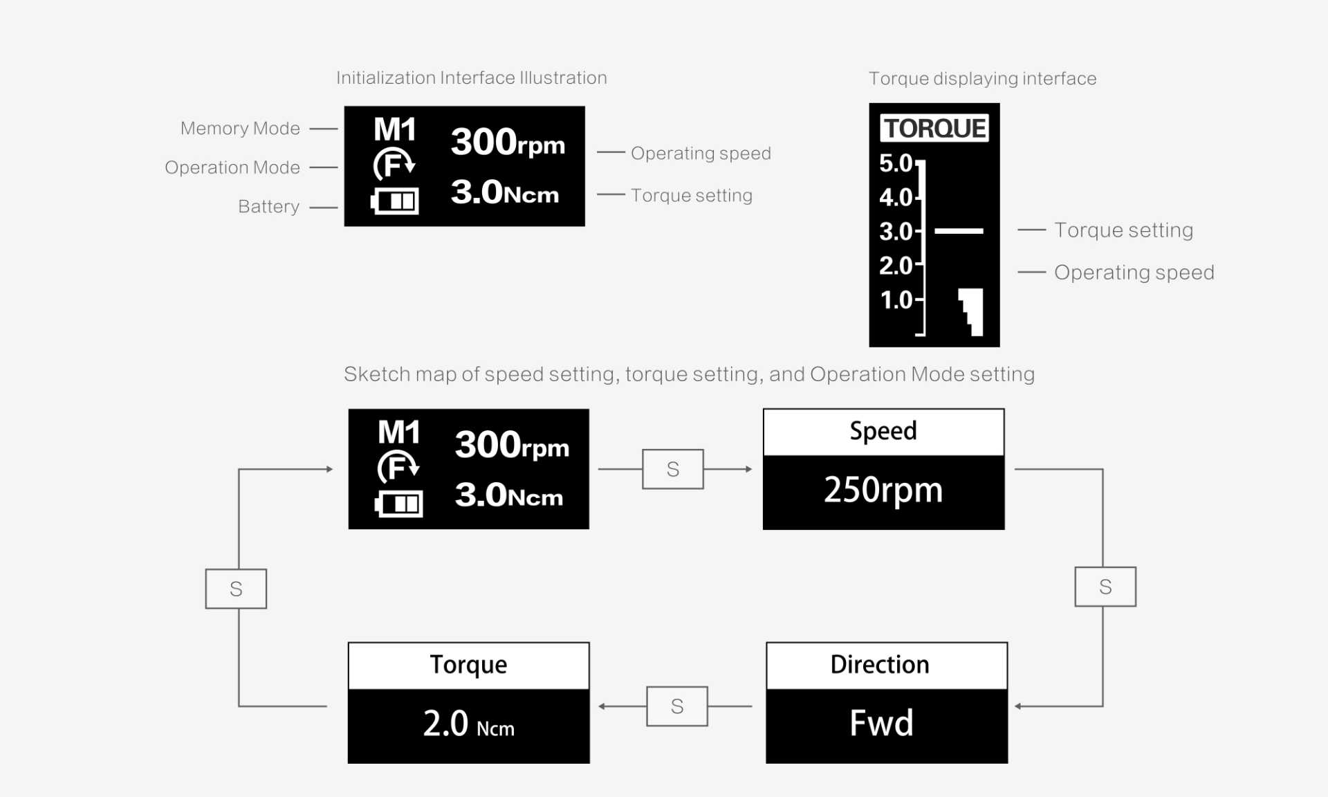ENDOMOTOR - Imagen 7